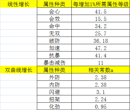 剑三（95版本）和天刀的战斗数值体系架构 ...