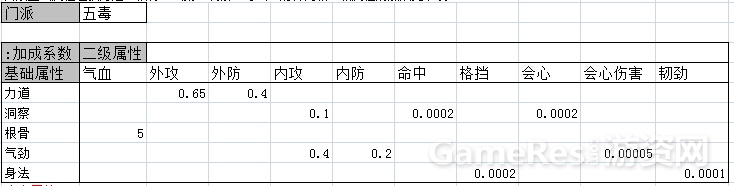 剑三（95版本）和天刀的战斗数值体系架构 ...