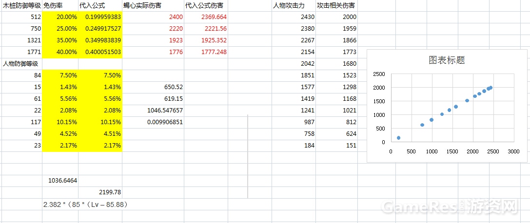 剑三（95版本）和天刀的战斗数值体系架构 ...