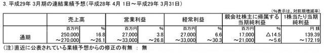 SE一季度财报：数字娱乐事业利润达6.1亿