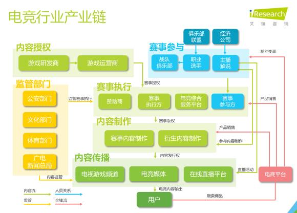 艾瑞：2016年电竞市场规模将超300亿元