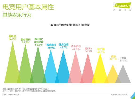 艾瑞：2016年电竞市场规模将超300亿元