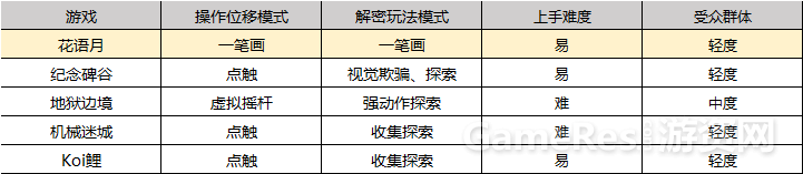 核心玩法、关卡、剧情三方位分析《花语月》 ...