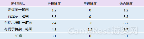 核心玩法、关卡、剧情三方位分析《花语月》 ...