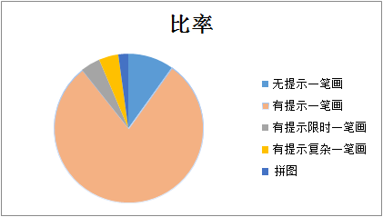 核心玩法、关卡、剧情三方位分析《花语月》 ...