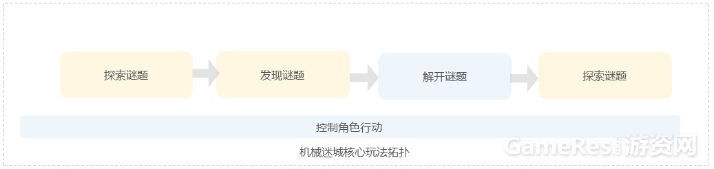 核心玩法、关卡、剧情三方位分析《花语月》 ...