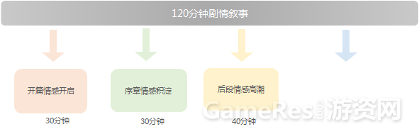 核心玩法、关卡、剧情三方位分析《花语月》 ...