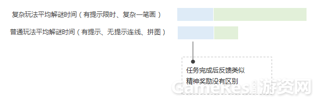 核心玩法、关卡、剧情三方位分析《花语月》 ...