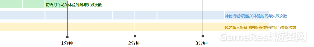 核心玩法、关卡、剧情三方位分析《花语月》 ...