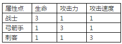 MMO游戏数值建模分享：下游战斗数值的建立 ...