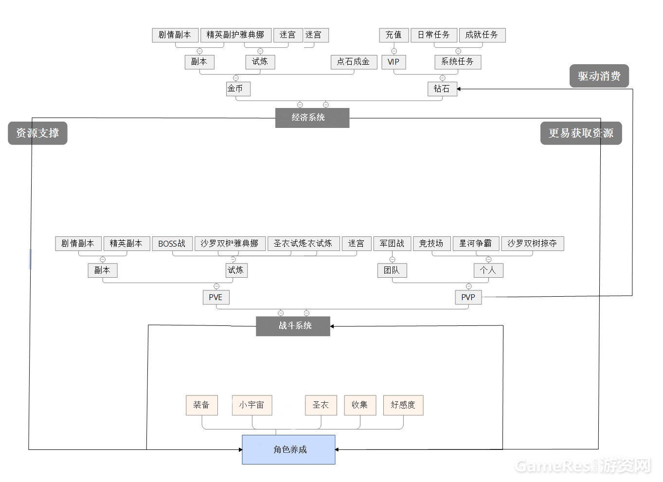 《圣斗士星矢:重生》系统分析