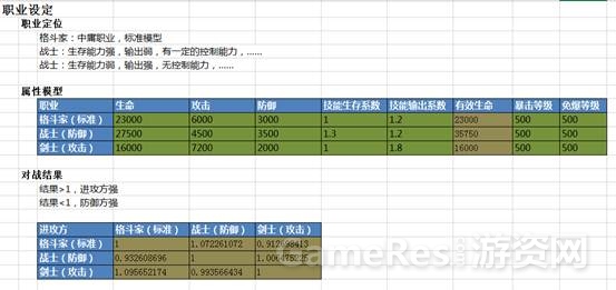 一个数值框架，让效率提升10倍！