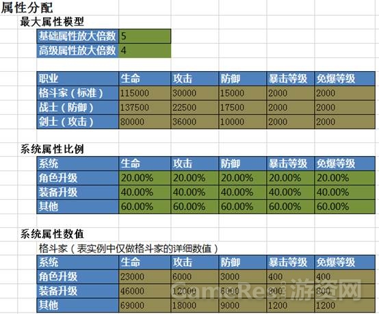 一个数值框架，让效率提升10倍！