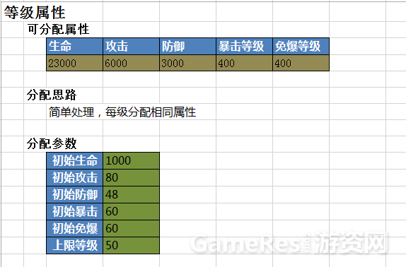 一个数值框架，让效率提升10倍！