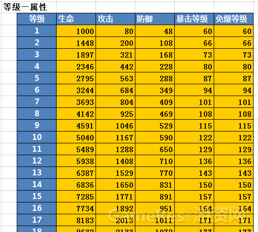 一个数值框架，让效率提升10倍！