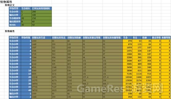 一个数值框架，让效率提升10倍！