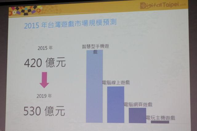 台湾游戏市场规模破百亿 VR产业日趋热门