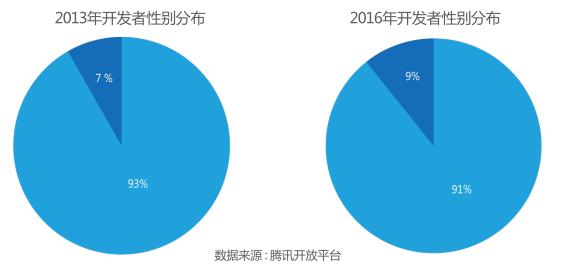 腾讯2016双创白皮书：年底中国众创空间或超4000家