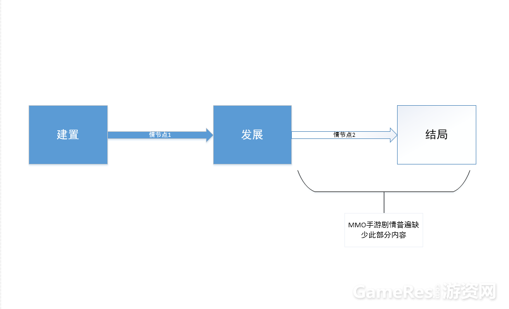 不让剧情成为软肋：从《阴阳师》中学到的剧情设定法则 ...