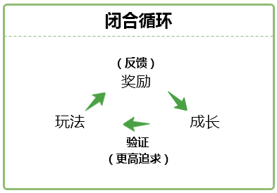 角色扮演网页游戏核心循环解析：玩法、反馈与成长 ...