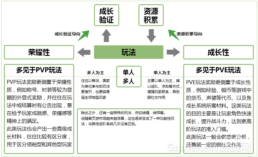 角色扮演网页游戏核心循环解析：玩法、反馈与成长 ...