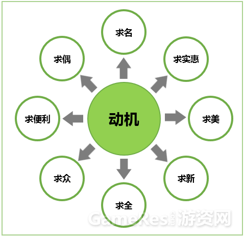 角色扮演网页游戏核心循环解析：玩法、反馈与成长 ...