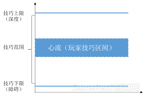 简单，普通，困难？关于“技巧范围”的介绍 ...