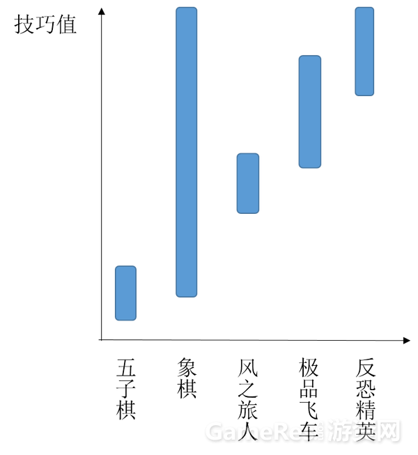 简单，普通，困难？关于“技巧范围”的介绍 ...
