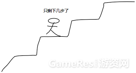 从玩家角度谈付费设计：游戏后期的收费乐趣与免费乐趣 ...