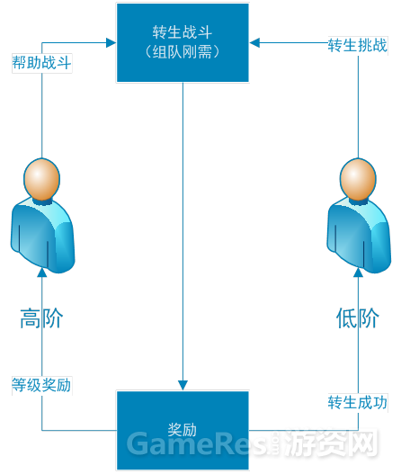 从玩家角度谈付费设计：游戏后期的收费乐趣与免费乐趣 ...