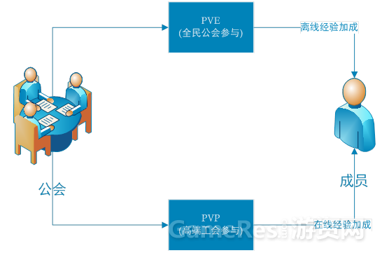从玩家角度谈付费设计：游戏后期的收费乐趣与免费乐趣 ...