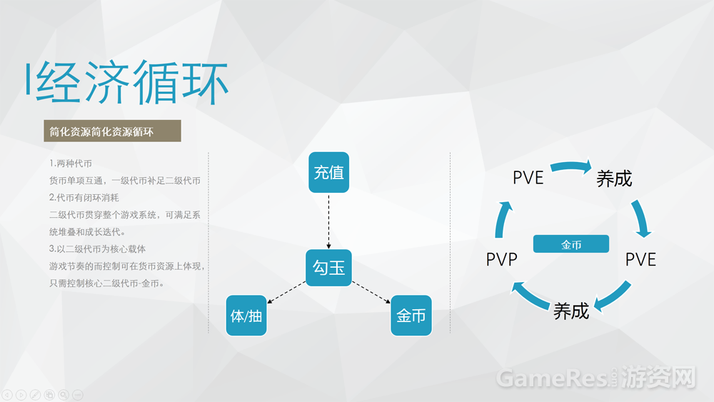 《阴阳师》视听玩法运营多维度体验报告 ...