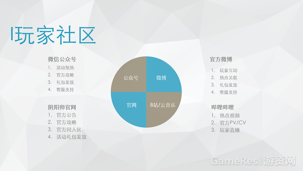 《阴阳师》视听玩法运营多维度体验报告 ...