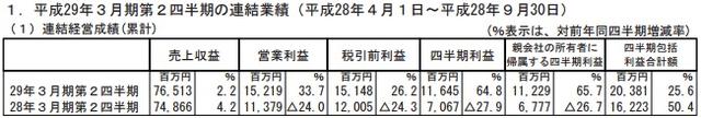 DeNA半年净赚7.3亿 日本本土手游氪金达20.5亿