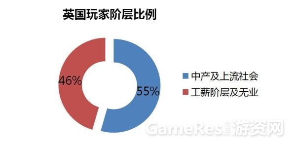 为中产玩家做游戏： 节约玩家时间、增加游戏快感 ...