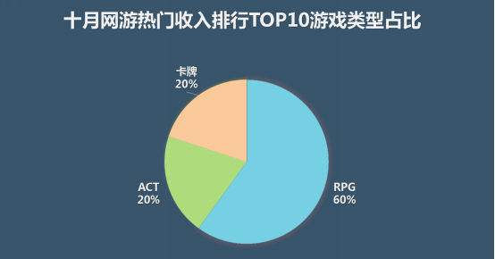 应用宝10月手游报告：4款新品跻身网游热门下载榜