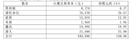 游视分拆出售直播与电竞业务 苏宁聚力收购龙珠直播