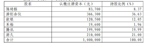 游视分拆出售直播与电竞业务 苏宁聚力收购龙珠直播