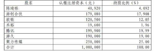 游视分拆出售直播与电竞业务 苏宁聚力收购龙珠直播