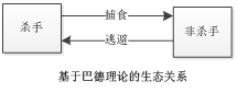 学习《剑雨江湖》如何构建帮派生态环境 ...