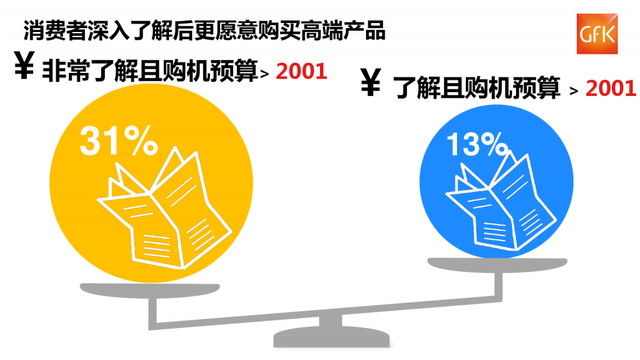 2016中国VR硬件销售额6.5亿 76%消费者仍不了解VR