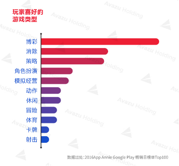 博彩＋消除+策略