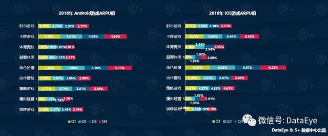 DataEye&S+：2016年中国移动游戏行业年度报告