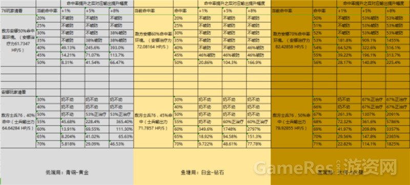 减法公式：为什么普通玩家不适合玩《守望先锋》竞技模式 ...