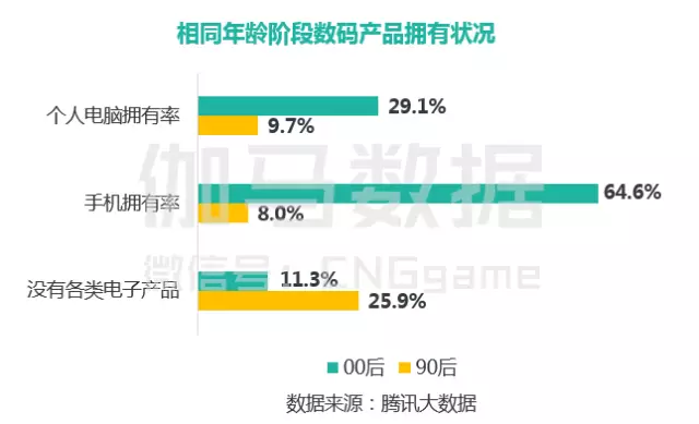 2016中国电竞报告：市场规模达504亿元 增速超游戏产业8 ...