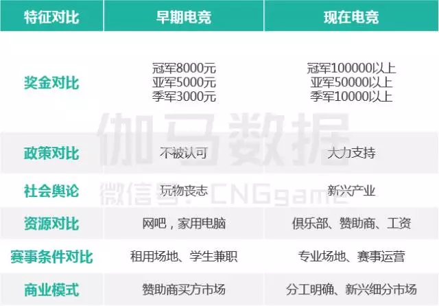 2016中国电竞报告：市场规模达504亿元 增速超游戏产业8 ...