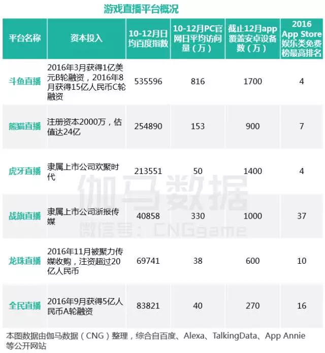 2016中国电竞报告：市场规模达504亿元 增速超游戏产业8 ...