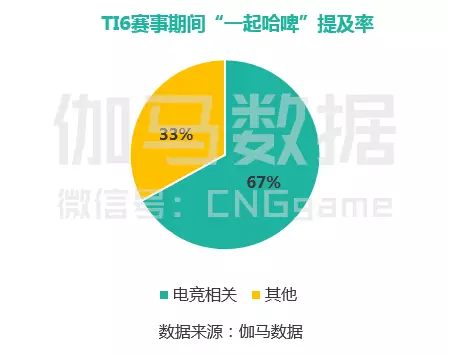 2016中国电竞报告：市场规模达504亿元 增速超游戏产业8 ...