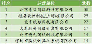 8月手游版号数据：过审940款，SLG数量增长