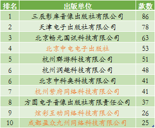 8月手游版号数据：过审940款，SLG数量增长